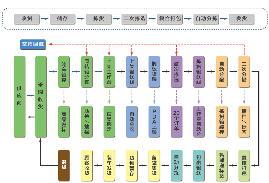 taptap¿ª»§-taptapÌåÓý×¢²á
